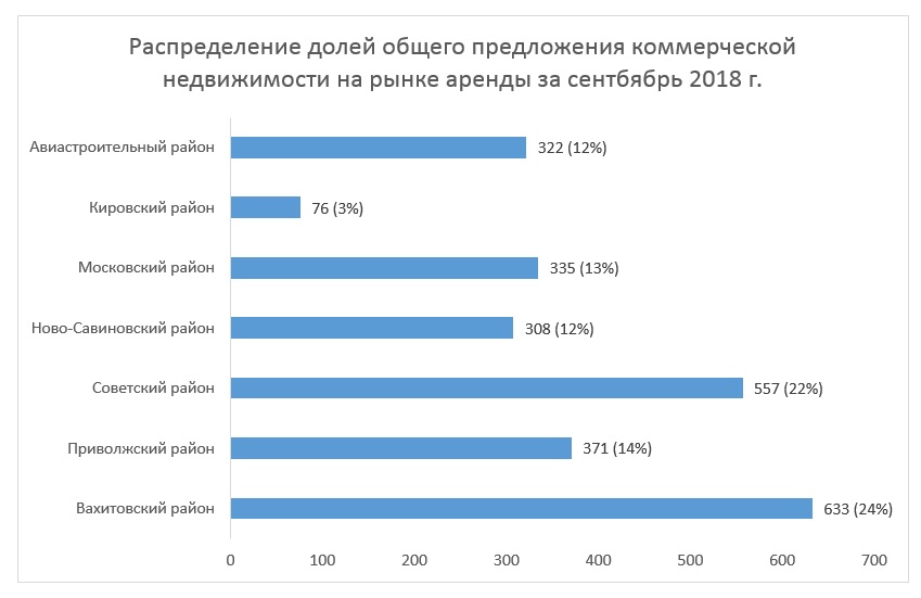 Анализ рынка недвижимости краснодара